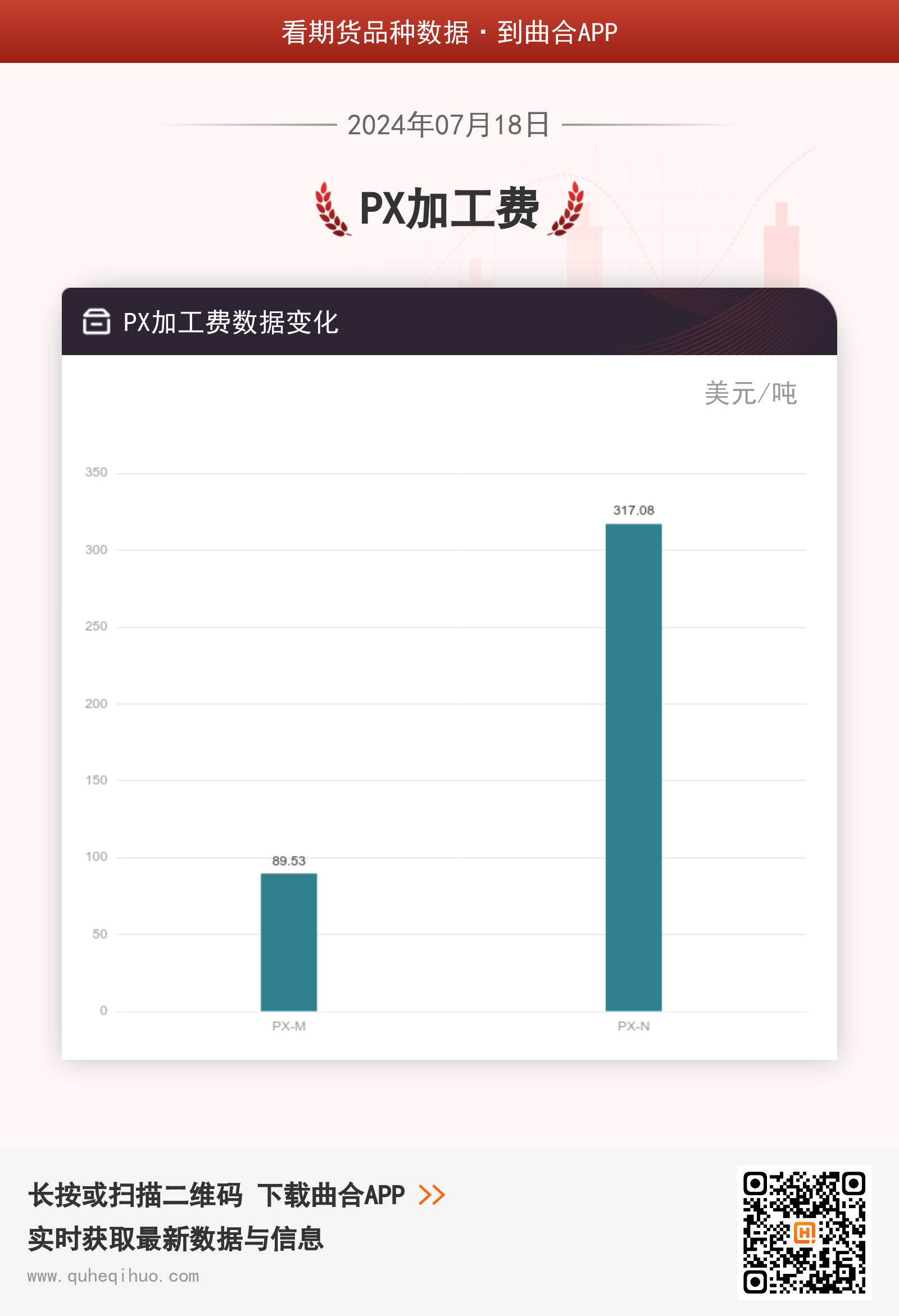 7月18日PX加工费