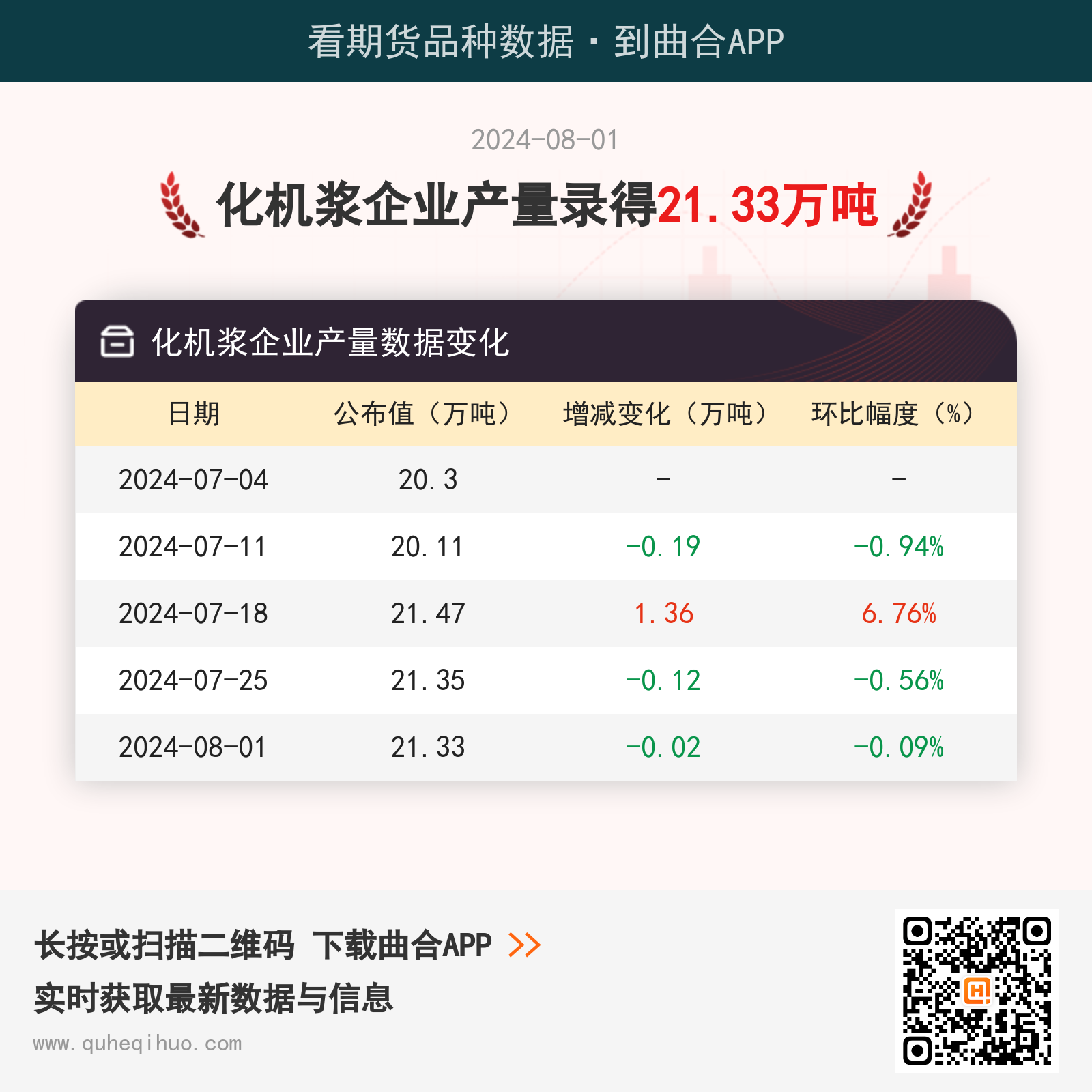 8月1日化机浆企业产量为21.33万吨