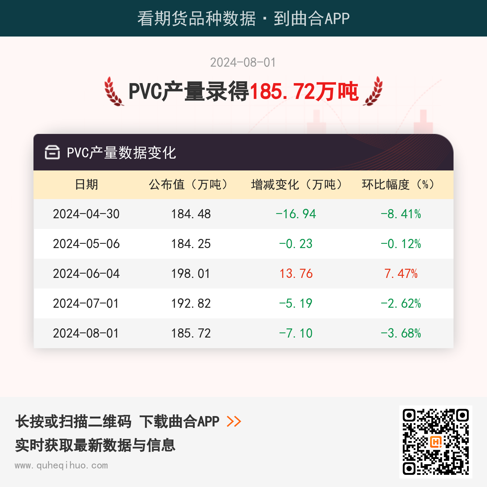 【产量】8月1日PVC产量录得185.72万吨
