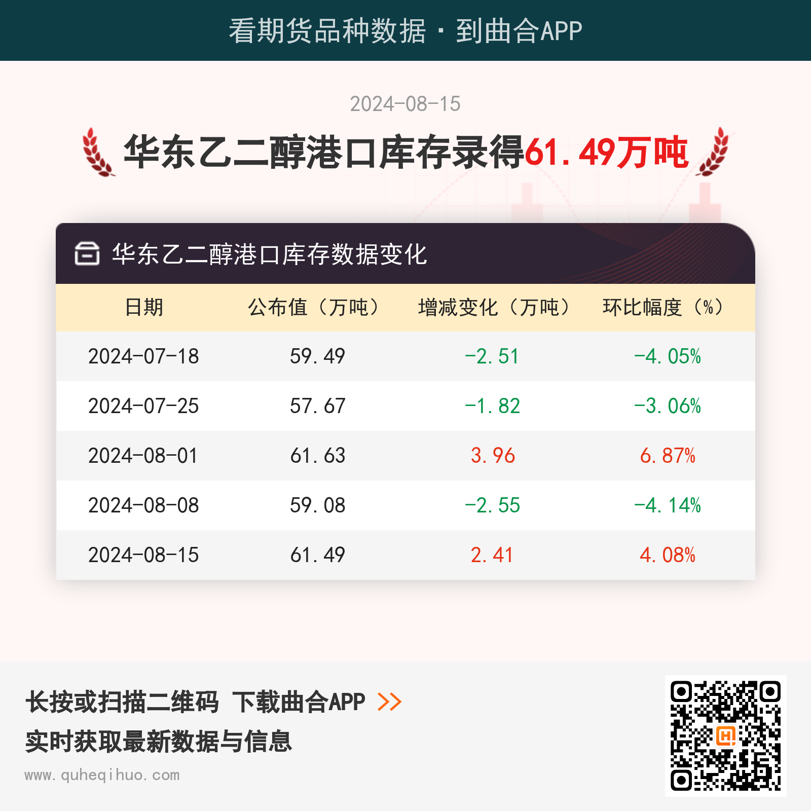 【库存】8月15日华东乙二醇港口库存61.49万吨
