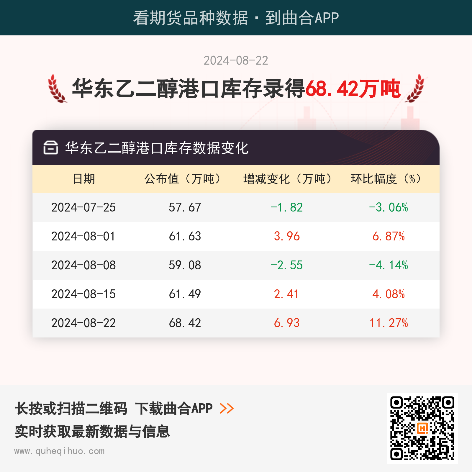 【库存】8月22日华东乙二醇港口库存68.42万吨