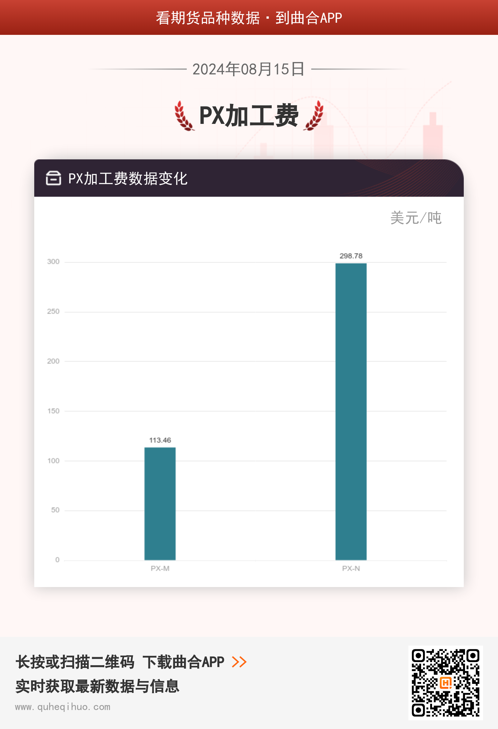8月15日PX加工费