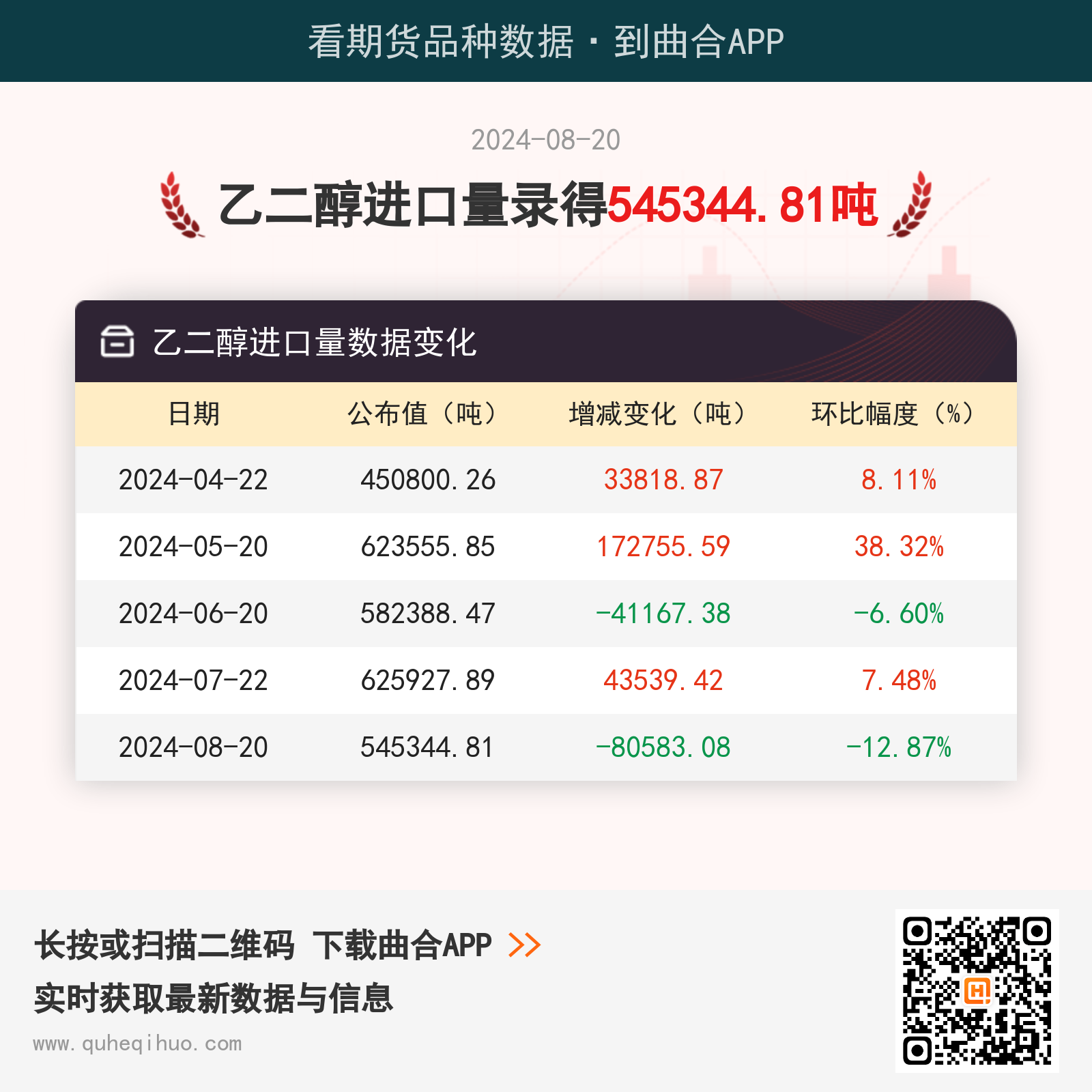 8月20日乙二醇进口量为545344.81吨