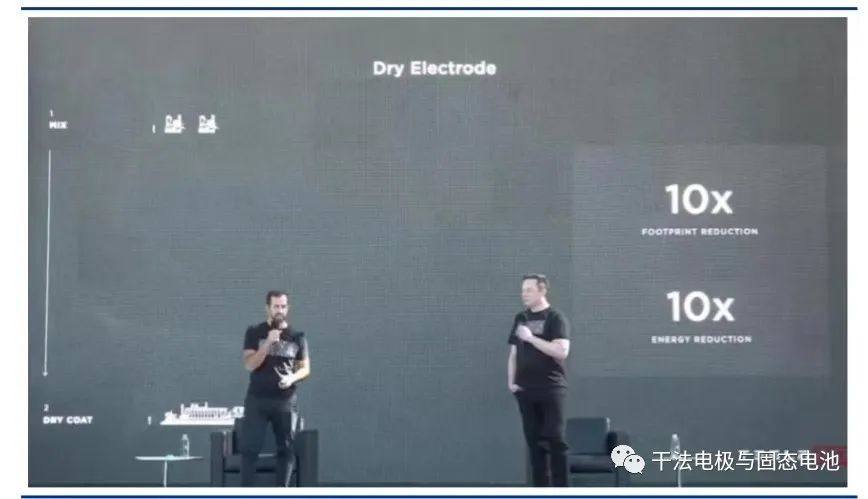 什么是干法电极技术 第4张 什么是干法电极技术 第4张