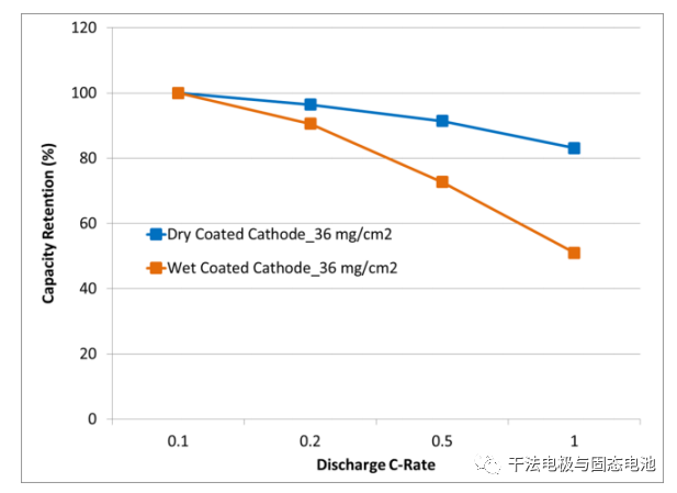 什么是干法电极技术 第9张 什么是干法电极技术 第9张